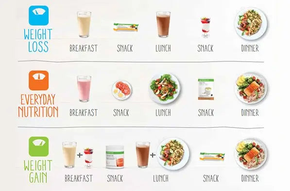 Meal Plan - HerbaChoices