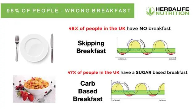 Herbalife Breakfast Plan - HerbaChoices